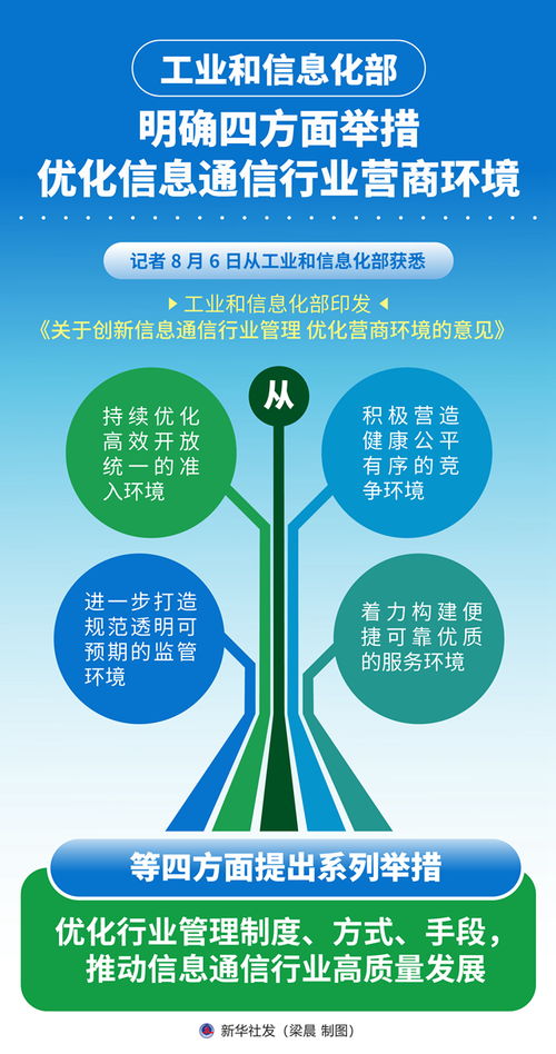 工信部優化信息通信行業營商環境 四方面舉措助力信息咨詢服務發展