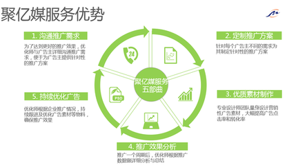 360廣告投放 你真的了解嗎？一份全面的信息咨詢服務指南